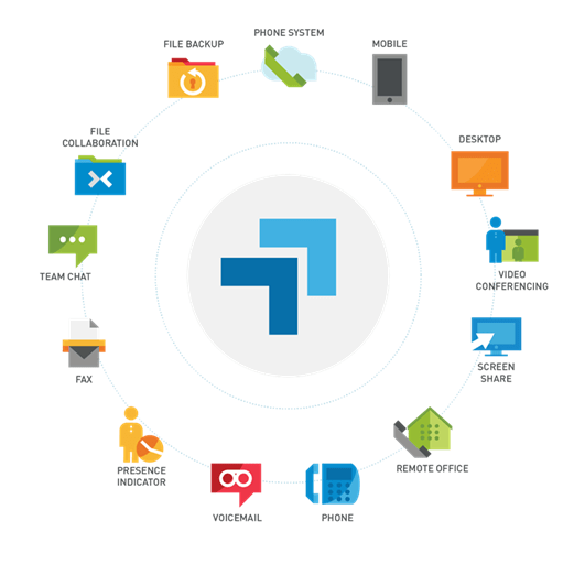 Unified communication system for small to large companies